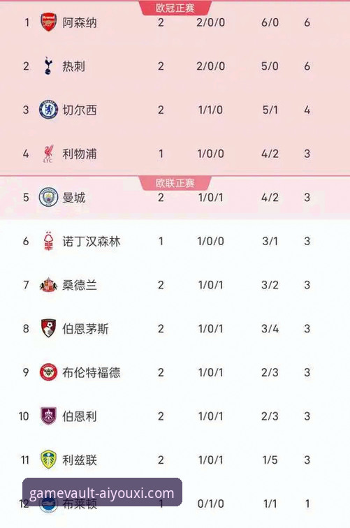 英超5月累计积分榜深度解析：阿森纳领跑背后的技术性优势
