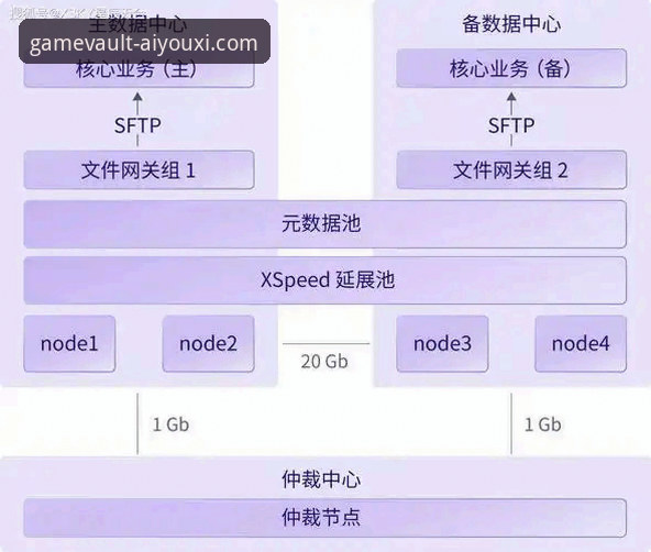 官方渠道 vs 第三方下载：爱游戏AYX官网首页功能详解与安全指南