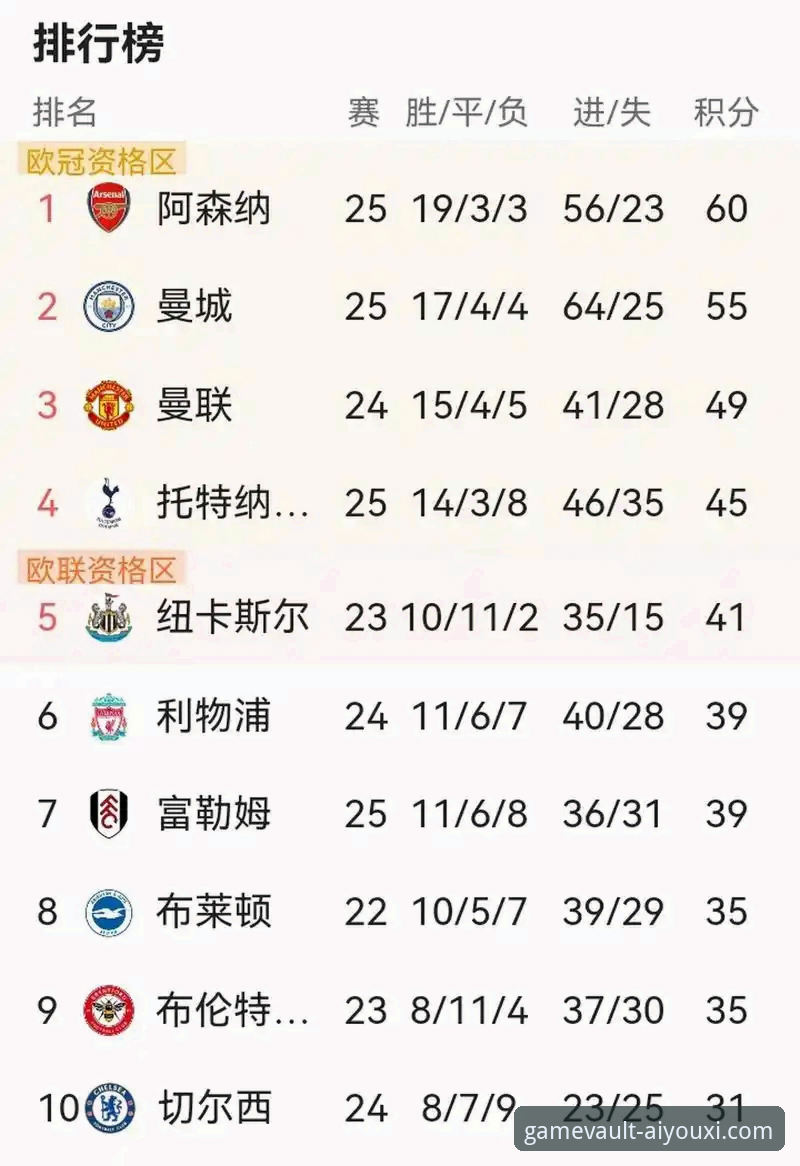 英超5月积分榜深度评测：阿森纳领跑背后的数据密码与平台体验报告